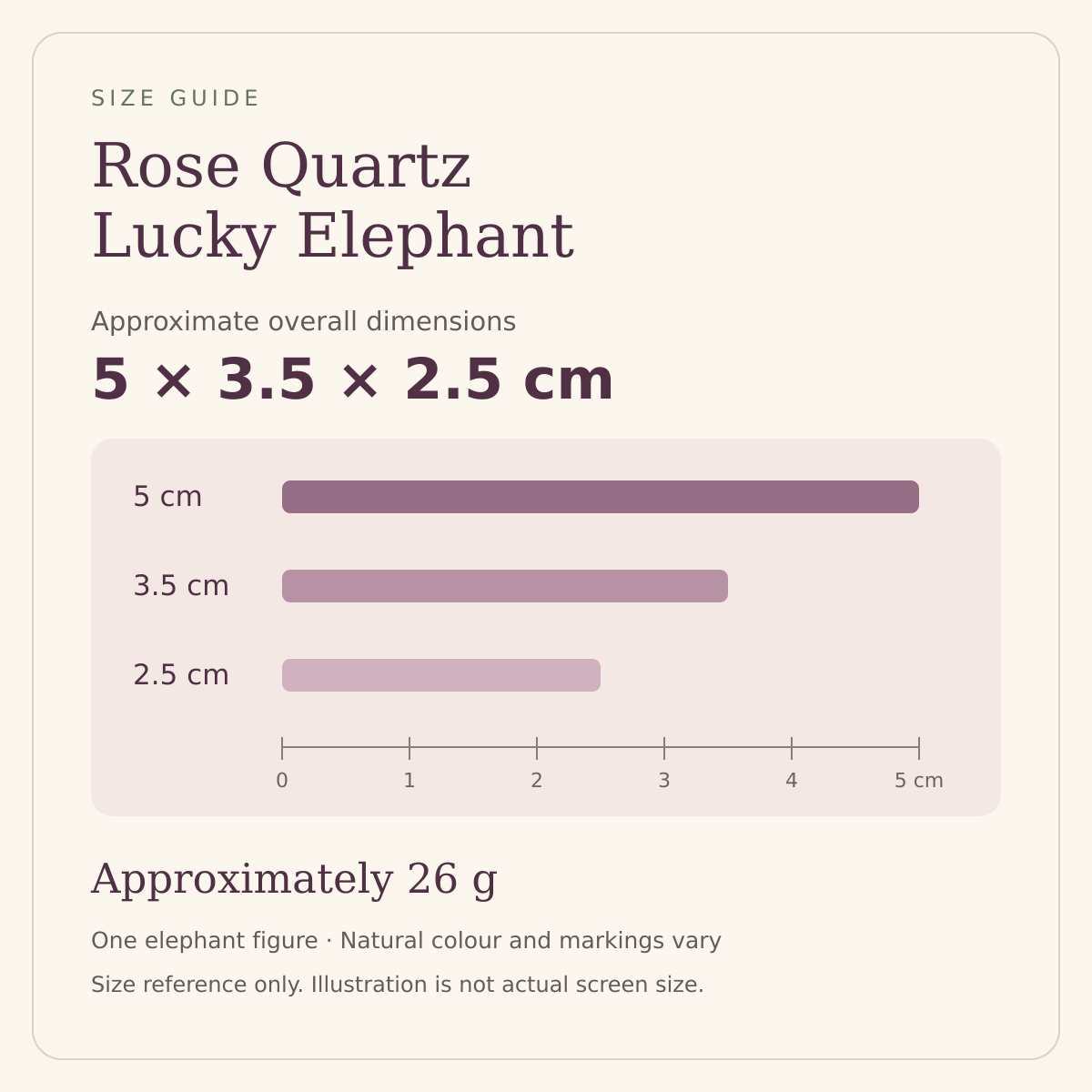 Rose Quartz lucky elephant size guide: approximately 5 by 3.5 by 2.5 centimetres and 26 grams. Illustration is not actual size.